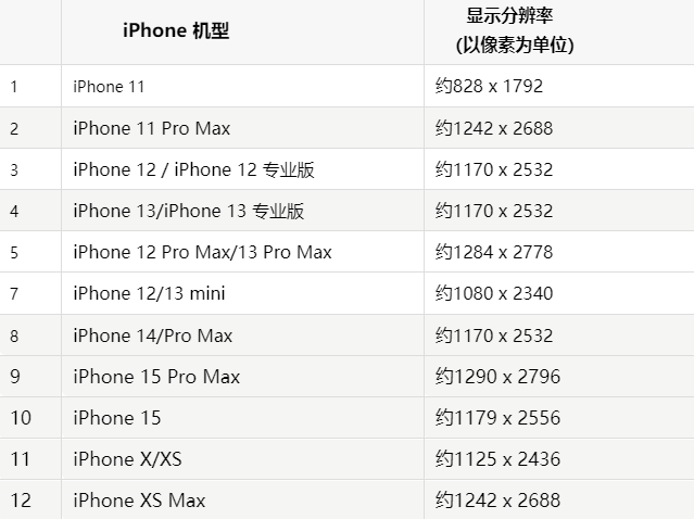 苹白鹭湖管理区果维修分享iPhone主屏幕壁纸显得模糊怎么办