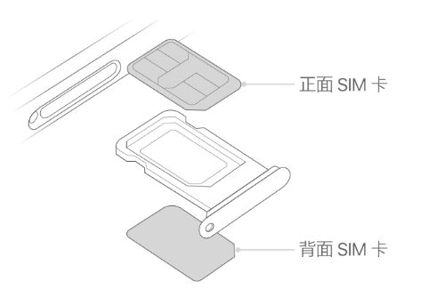 白鹭湖管理区苹果15维修分享iPhone15出现'无SIM卡'怎么办