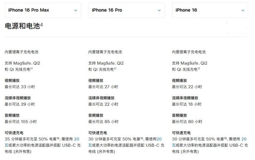 白鹭湖管理区苹果手机维修分享 iPhone 16 目前实测充电峰值功率不超过 39W 