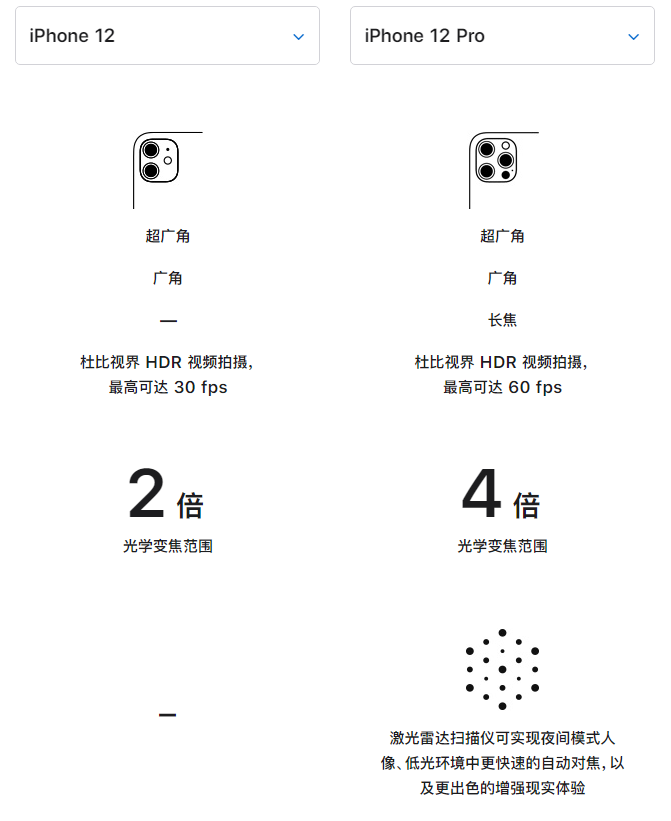 白鹭湖管理区苹果手机维修分享苹果 iPhone 12 与 iPhone 12 Pro 选哪款 